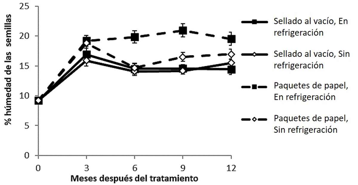 AN14 spanish figure 3